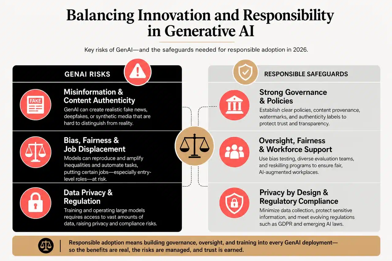 Generative Artificial Intelligence in 2026: Practical Uses, Risks, and Opportunities , Risks, Ethical Considerations, and Challenges