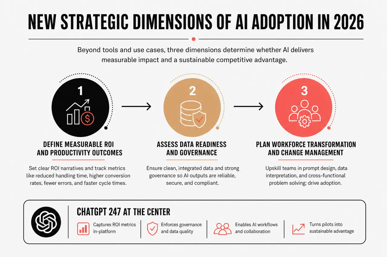 AI Technology Trends in 2026 That Business Leaders Can’t Ignore , New Strategic Dimensions of AI Adoption in 2026