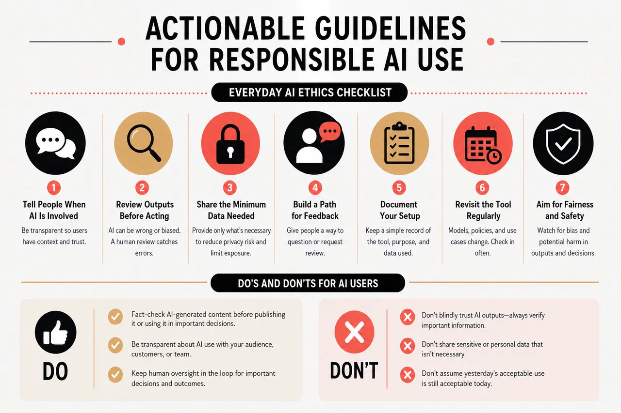 Practical AI Ethics for Everyday Users (What Matters Long Before the Lawyers Show Up) , Actionable Guidelines for Responsible AI Use