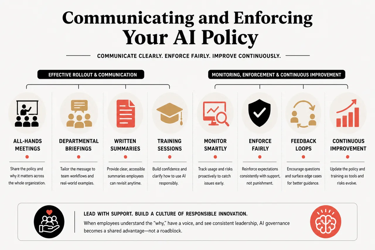 How to Create a Simple AI Usage Policy for Your Team Without Slowing Innovation? , Communicating and Enforcing Your AI Policy